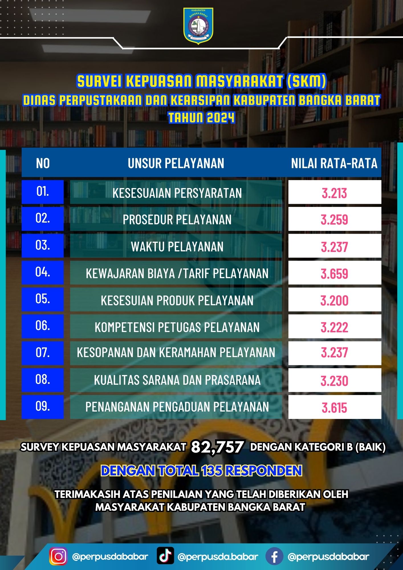 Info Grafis